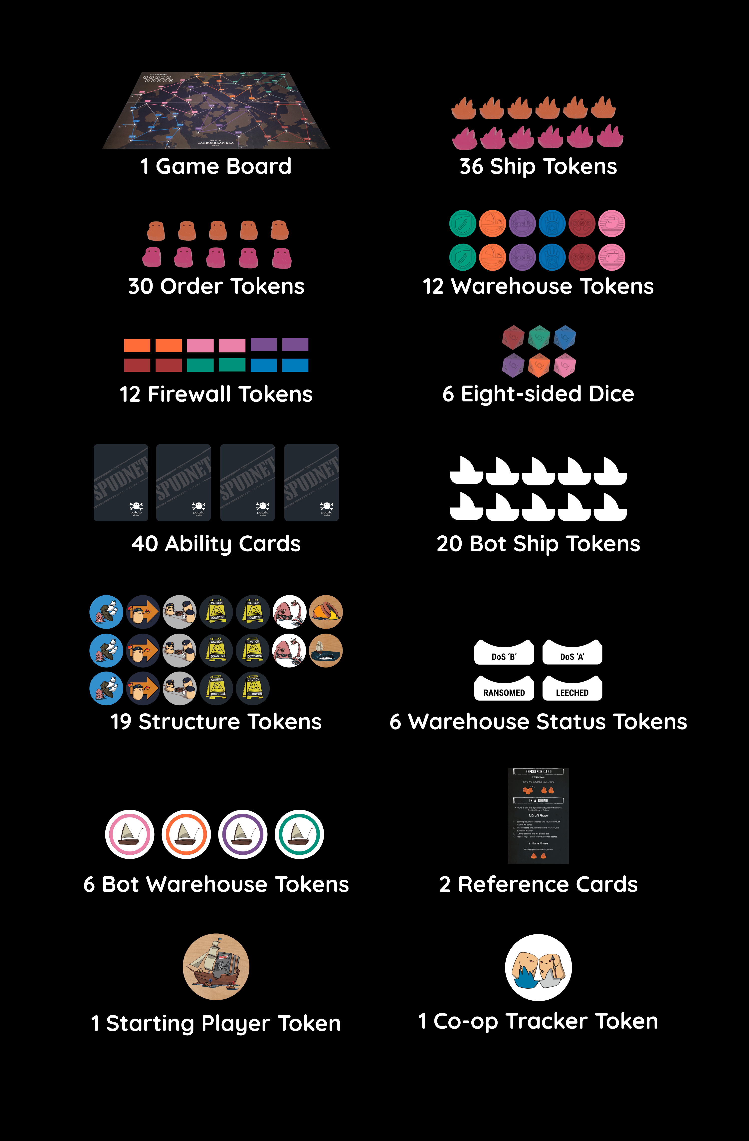 Potato Pirates Enter The Spudnet, What's in the box